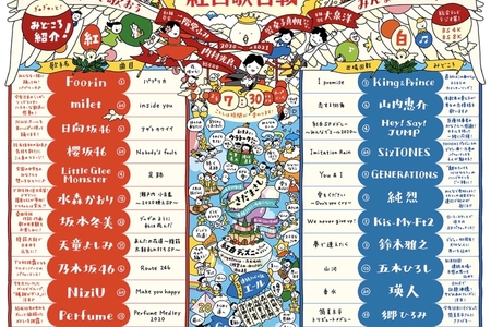 【紅白2020 タイムテーブル】分刻みタイテ一覧まとめ☆第71回紅白歌合戦 嵐・キンプリ等の出演時間まとめのカテゴリ一覧Johnny’s Jocee@最新ニュースについて関連サイト一覧
